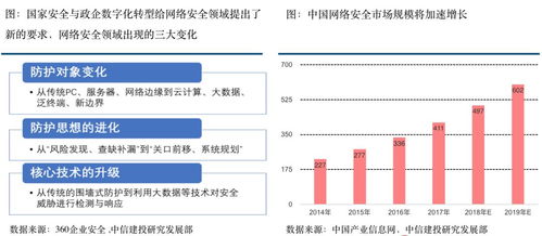 信息安全行業(yè)迎來最好發(fā)展機遇 網(wǎng)絡(luò)與信息安全軟件開發(fā)新紀(jì)元