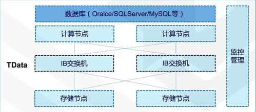 騰訊云非關系型數據庫 為網絡與信息安全軟件開發構筑堅實數據基石